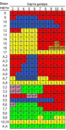 карта дилера блэкджек