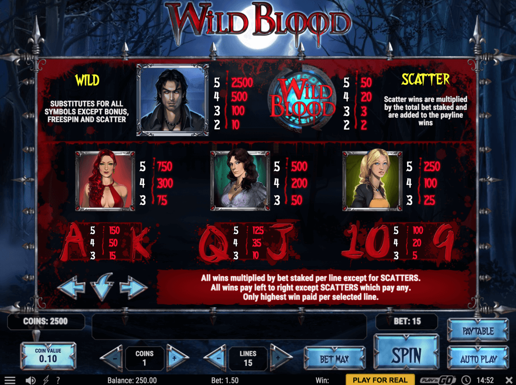 wild-blood-tab1